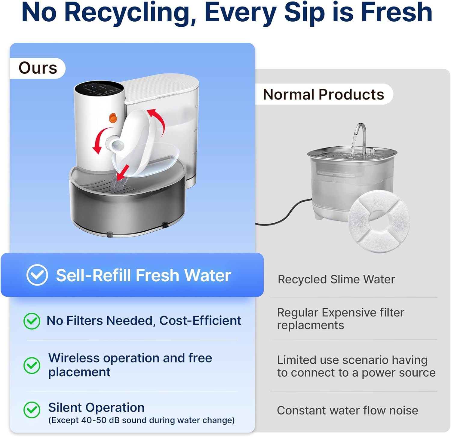 Smart Wireless Pet Water Fountain, No Filter, 3.5L Large Capacity, Rechargeable Automatic Water Dispenser for Cats and Small Dogs, Wastewater Separation Always Fresh Water
