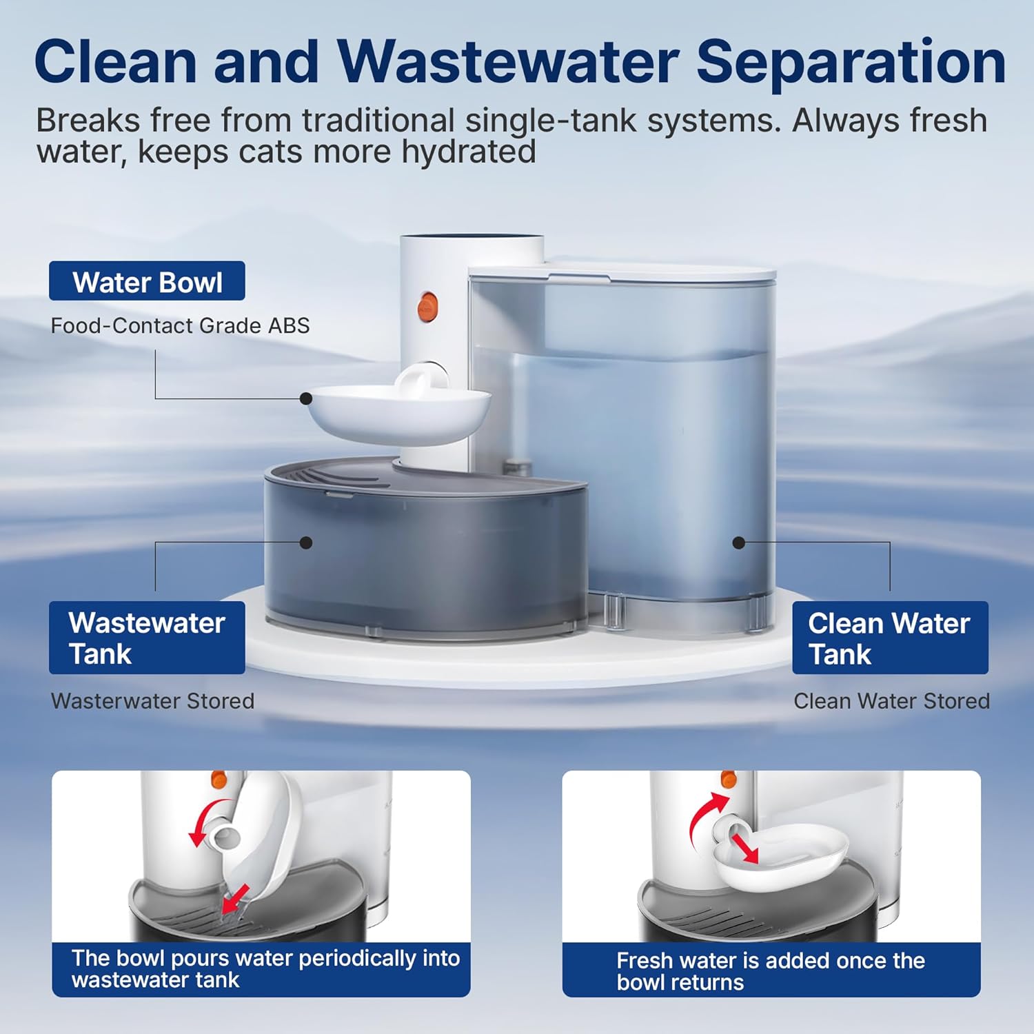 Smart Wireless Pet Water Fountain, No Filter, 3.5L Large Capacity, Rechargeable Automatic Water Dispenser for Cats and Small Dogs, Wastewater Separation Always Fresh Water