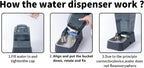 Automatic Dog Cat Water Dispenser Large Capacity 5Lfor Cats and Medium and Large-Sized Dogs with Stainless Steel Bowl (Black, 5L)